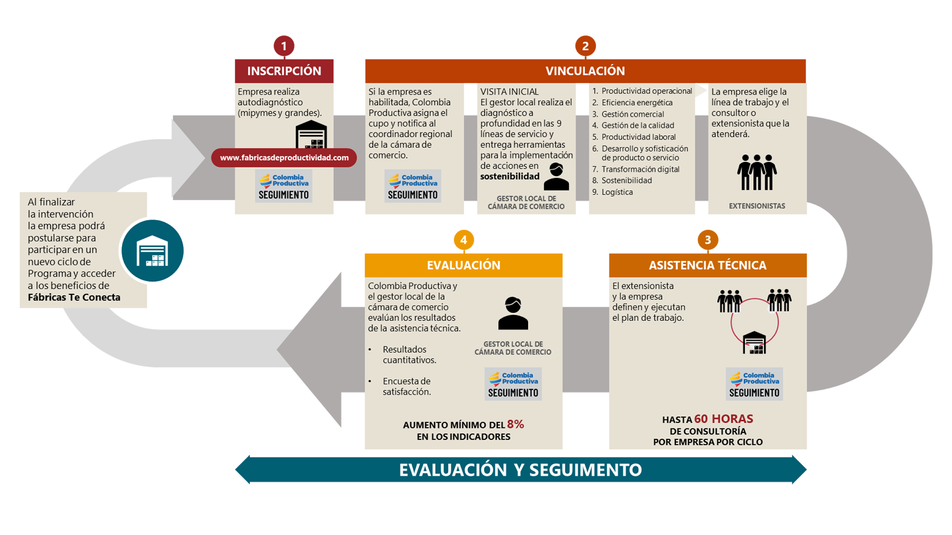 #justiciaeconómica