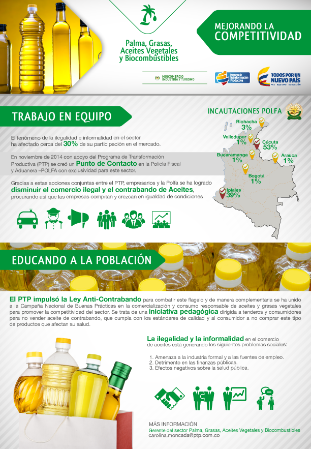 Infografia-sector-Palma.png Infografia-sector-Palma.png