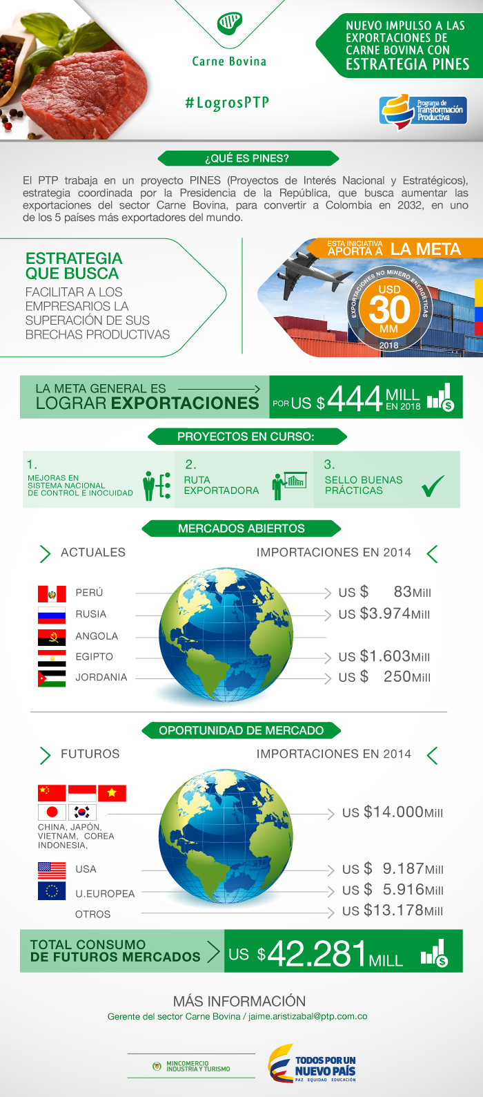 Infografia-Completa-sector-Carne.png