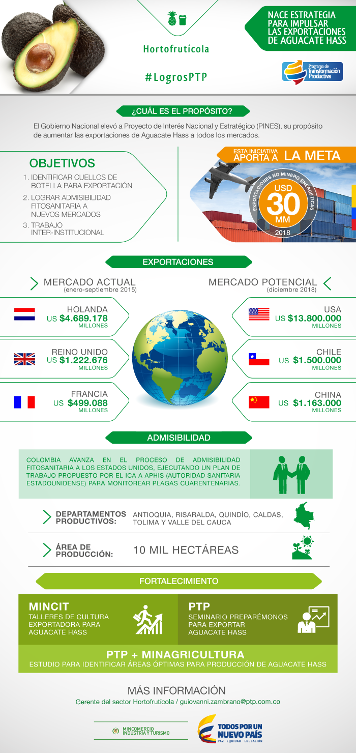 Infografia-sector-Hortofruticola.png