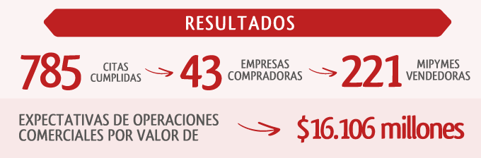 Resultados-cifras-ruedad-de-N-Restre.png Resultados-cifras-ruedad-de-N-Restre.png