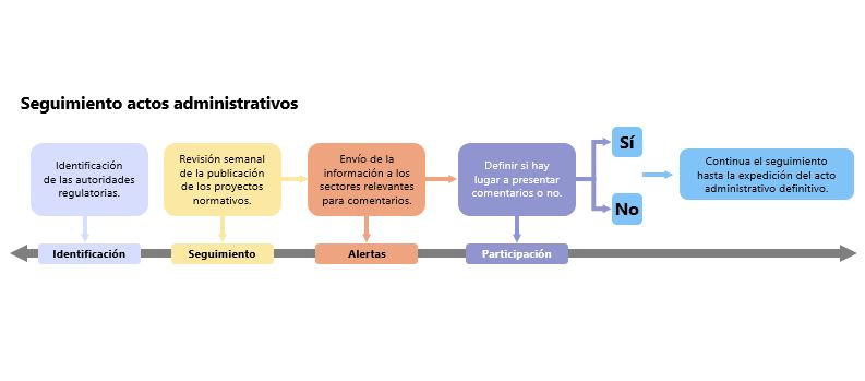 Flujo-seguimiento-normativo-1.JPG