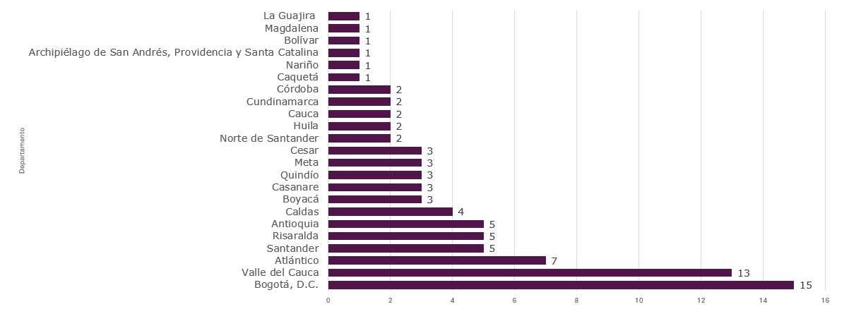 Impacto-en-regiones-1.png Impacto-en-regiones-1.png