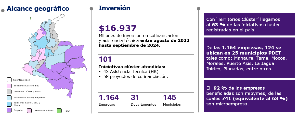 Resultados-Territorios-Cluster.png Resultados-Territorios-Cluster.png